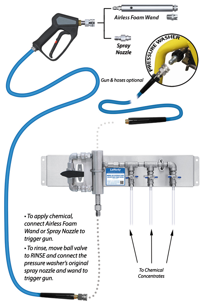 Lafferty Model 20 SS Bypass 3-Way Airless Foam/Spray System (No Hose) (image for) Lafferty Model 20 SS Bypass 3-Way Airless Foam/Spray System (No Hose)