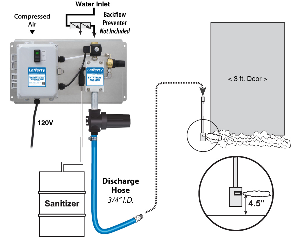 Lafferty Timed Entryway Foam Sanitizer (image for) Lafferty Timed Entryway Foam Sanitizer