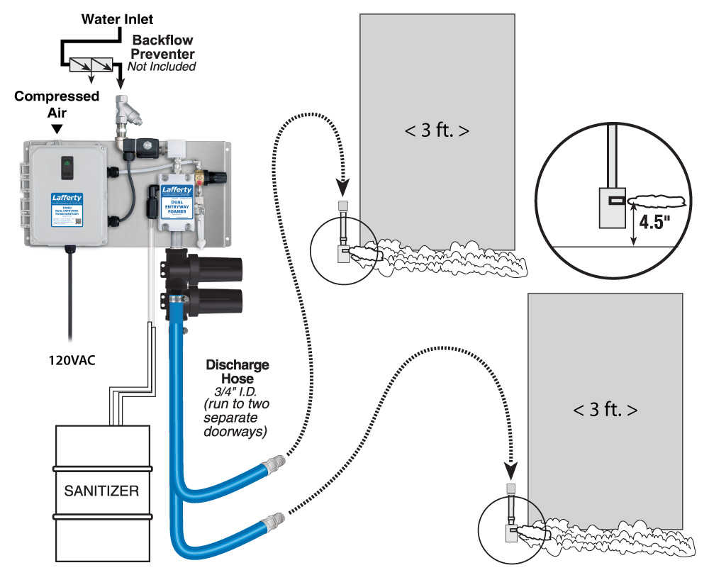 Lafferty Timed Dual Entryway Foam Sanitizer (image for) Lafferty Timed Dual Entryway Foam Sanitizer