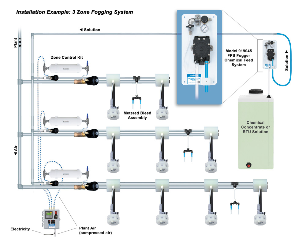 Lafferty FPS Fogger Chemical Feed System (image for) Lafferty FPS Fogger Chemical Feed System